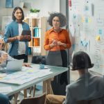 Productivity and Profitability in Business