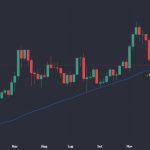 Trading view of crypto market